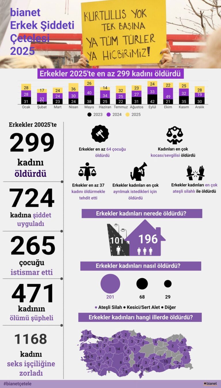 bianet-erkek-siddeti-videosu-ve-infografigi-yayinda-LtdKb2GF.jpg